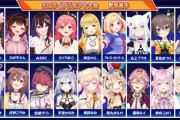 【ホロライブ】すいちゃんこの人数相手に一人一人回るの？  めちゃんこ忙しくね？