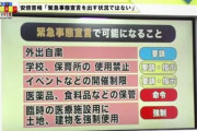 【人権侵害】緊急事態宣言がいよいろ発令？何が変わる？都市封鎖に自粛命令！人権侵害の可能性ガー！