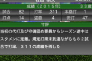 【プロスピA】TS牧田のパワー高すぎだろ