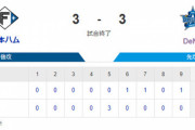 【試合結果】[2024/2/24] DeNAベイスターズ対３－３日本ハムファイターズ　新助っ人ウィック3失点も松尾のHRと9回に勝又同点打で引き分けに持ち込む