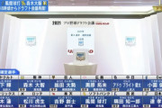 今年一番神ドラフトした球団ｗｗｗｗｗｗｗｗ
