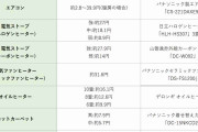 電気代が高騰! 最も電気代が高い「暖房器具」はどれ? 比較表でチェック