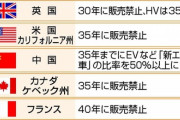 2030年代に新車販売すべて「電動車」へ…大手幹部「完全にガソリン車をなくすのはどのメーカーも不可能」