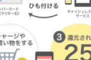 お前らﾏｲﾅﾎﾟｲﾝﾄの申込み申請終わったか？購入金額の25％も還元されんぞ。
