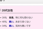 【画像】「40代独身男性のイメージは？」→20～30代女性の回答がコチラｗｗｗｗｗｗｗｗ
