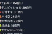 【朗報】スポーツ選手の年収ランキング、発表されるｗｗｗｗｗｗｗｗ