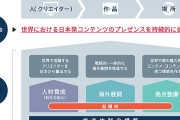 中抜き、ポッケナイナイが捗るニダ！　～　韓国を参考に…経団連「コンテンツ省」の設置提言　予算2000億円に