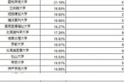 【悲報】退学率56%の薬学部が発見されてしまうｗｗｗ