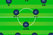 近年の日本代表のサッカーに合うシステムは「4-1-2-3」だよな？？