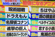 東大生500人が選ぶ勉強になるアニメランキングやってたけど