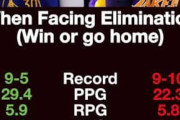 【NBA】敗退の危機におけるカリーとコービーの成績の比較がこちら
