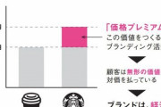 「スターバックスのコーヒー」は、少し割高なのになぜ売れまくっているのか！？　→　その衝撃真実・・・