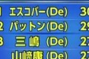 【悲報】DeNA今永平良シーズン絶望