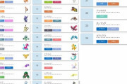 【ポケモン剣盾】また「使用率上位使用禁止ルール」あると思う？