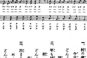 歌詞の四部を書くから曲を当てろや   2