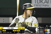 大山悠輔さん、ホームラン3本（リーグ18位）