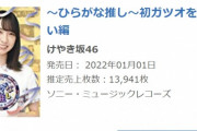 【日向坂46】とんでもない売上枚数に！けやき坂46冠番組「ひらがな推し」円盤オリコン週間ランキング2～6位に登場！