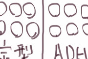 【画像】ADHDと一般人の違いを図に表した結果ｗｗｗ