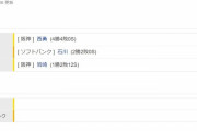 【交流戦】ソフトバンク０ー２阪神　試合結果　PayPayドーム　2022//6/7