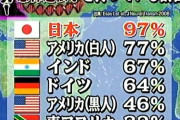 【ケンサーズ】元気なのにPCR検査を受けたくて、病院6軒ハシゴした男性の謎行動