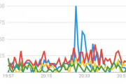 うたコン、フロント風速ランキング