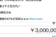 【衆院選】共産党、供託金没収額４億３２００万円