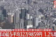 【朗報】日本人さん、金持ちだった。去年の平均月給は約33万円
