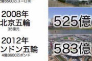Twitter民「私達はオリンピックの為に自粛してきた訳じゃないんだけど」