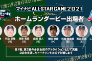 NPBオールスター・ホームランダービー出場者8名、ロッテからはマーティンが出場