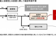 日本政府、メガソーラーの現地調査を開始　熱海土石流  [7/6]