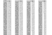 【歴代最高ボーダー】乃木フェスランキング波乱の展開【遠藤7位】