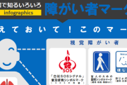 「折られた白杖は7本」暴行被害に声を上げた視覚障害者の願い「誰ですか。こんなことするのは」