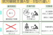 障がい者団体、障がい者に時給500円で清掃作業をさせていた