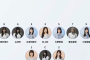 坂道合同最強選抜が決定！
