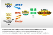 ポケモンチャンピオンズでメガ、テラス、ダイマ全部使えるならどれが一番強いの
