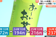 3月1日から｢お～いお茶｣の価格が216円→237円 ヤバすぎでしょ