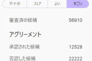 【ポケモンGO】頭のおかしな「リジェクトマン」否認数なんと2.2万ｗｗｗ