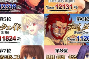 【訃報】某人気ゲームの人気投票、よくわからん奴ばかりが上位で草ｗｗｗｗ