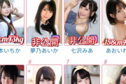 【画像】ガリガリ系人気セクシー女優トップ8人のうち6人が身長・体重公開！