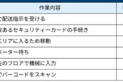 【悲報】配達員「タワマンは1つ配るのに30分以上かかる」