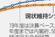 経済同友会「政府はコロナ後に消費税を19％まで上昇させるべき」