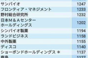 ｢平均年収が高い会社｣ランキング全国トップ500