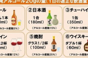 【画像】厚労省「お酒は1日1本にしときましょう」