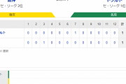 セ･リーグ T 1-1 S [4/9]　阪神-ヤクルトは延長12回引き分け
