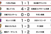 【海外の反応】「アジアで一番面白い」Jリーグ開幕節を海外のファンも満喫！