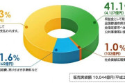 “12億円”の新ジャンボ誕生「サマージャンボプレミアム」発売へ　最高賞金で夢広がる   一枚500円