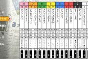 ●Switchダビスタ、初週7万本