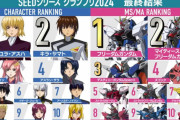 『機動戦士ガンダムSEEDシリーズ』人気投票、結果発表！！