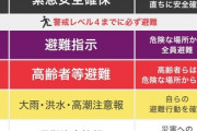 【速報】鹿児島県・宮崎県・熊本県の7市町 大雨警報→警戒レベル５の「緊急安全確保」発令