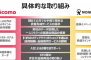NTTドコモ､マネックス証券を子会社化して証券事業に参入